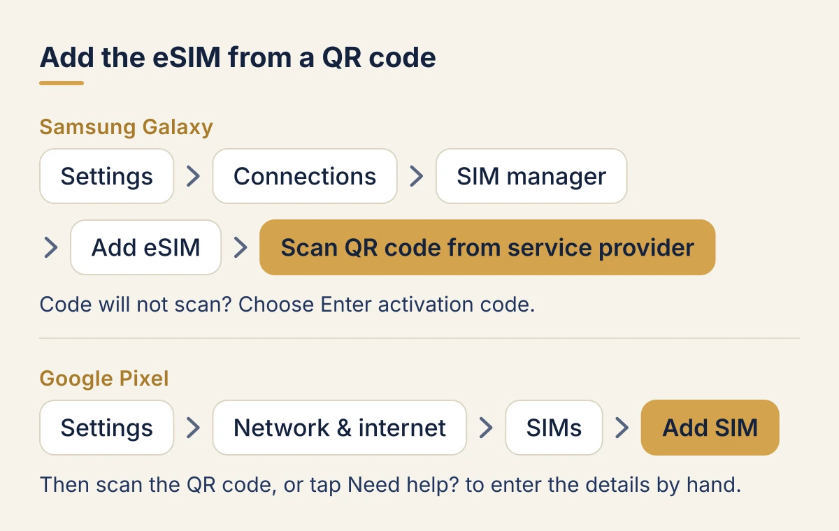 Adding an eSIM from a QR code on Android. On Samsung Galaxy: Settings, then Connections, then SIM manager, then Add eSIM, then Scan QR code from service provider (or Enter activation code if it will not scan). On Google Pixel: Settings, then Network & internet, then SIMs, then Add SIM, then scan the QR code, or tap Need help? to enter the details by hand.