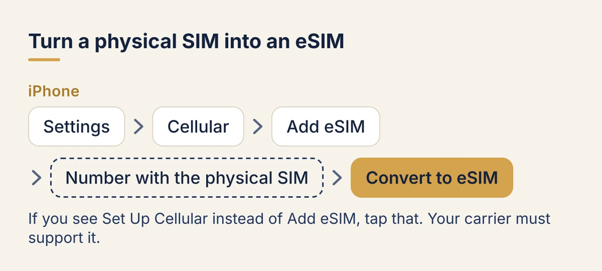 Converting a physical SIM to an eSIM on iPhone: Settings, then Cellular, then Set Up Cellular or Add eSIM, then choose the number with the physical SIM, then Convert to eSIM. Your carrier must support it.