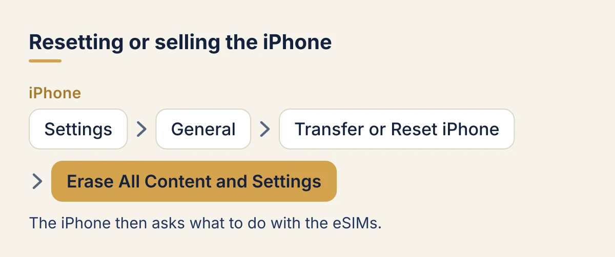 Erasing an iPhone before you sell or reset it: Settings, then General, then Transfer or Reset iPhone, then Erase All Content and Settings. The iPhone then asks what to do with the eSIMs.