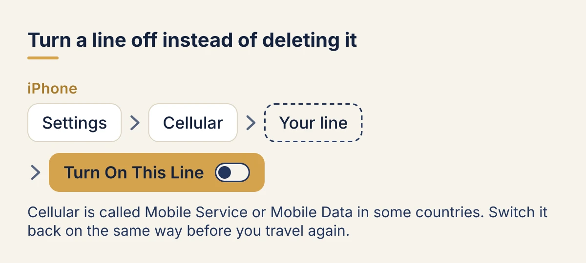 Turning an eSIM line off on iPhone instead of deleting it: Settings, then Cellular (Mobile Service or Mobile Data in some countries), then tap the line under SIMs, then switch Turn On This Line off. Switch it back on the same way before you travel again.