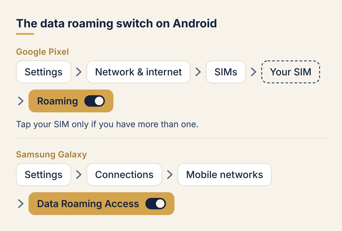 Finding the data roaming switch on Android. On Google Pixel: Settings, then Network & internet, then SIMs, then tap the SIM you want to change if you have more than one, then Roaming. On Samsung Galaxy: Settings, then Connections, then Mobile networks, then Data Roaming Access.